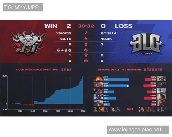 深度解析JDG战队在S15赛季中的整体压制打法与电竞比分表现 深度解析JDG战队在S15赛季中的整体压制打法与电竞比分表现