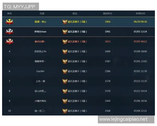 V5战队在S15电竞总决赛青年赛中以83分稳居积分榜首位 V5战队在S15电竞总决赛青年赛中以83分稳居积分榜首位