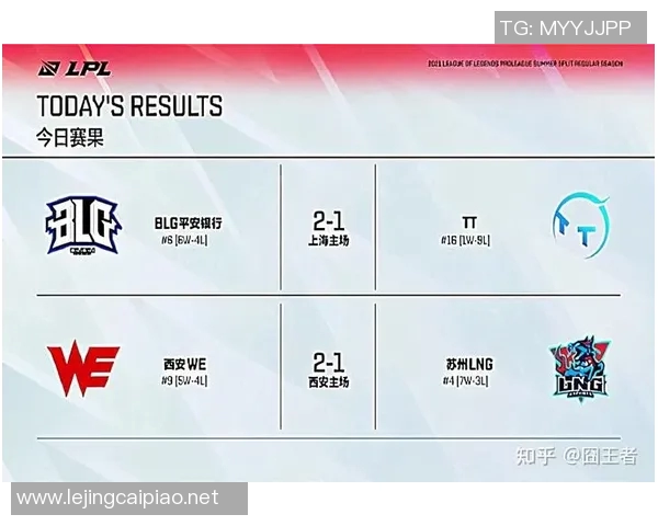 esports最新数据职业联赛分析WE战队节奏表现及其对比赛结果的影响 esports最新数据职业联赛分析WE战队节奏表现及其对比赛结果的影响