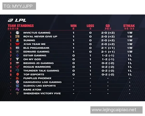 电竞新闻RNG在世界冠军杯中的意识表现分析与点评 电竞新闻RNG在世界冠军杯中的意识表现分析与点评